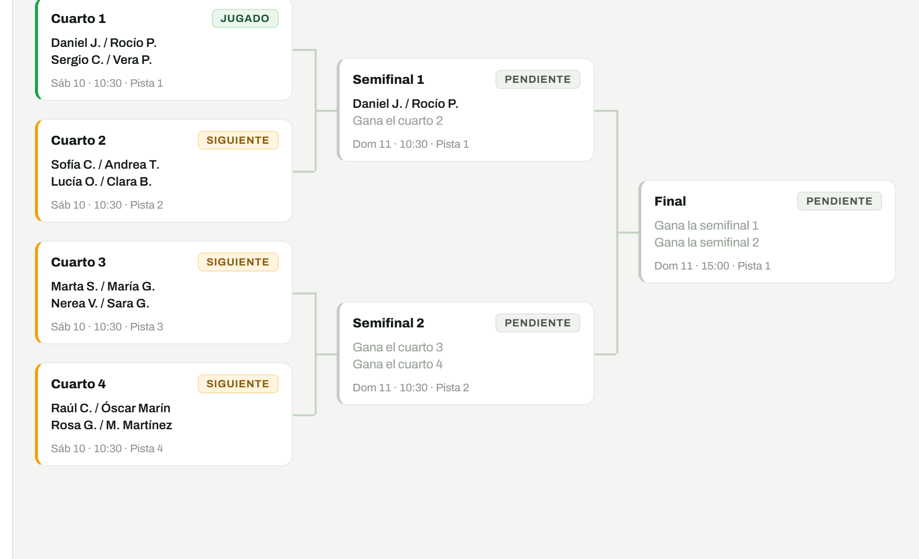 Cuadro de un torneo: cuartos, semifinales y final con el estado de cada partido